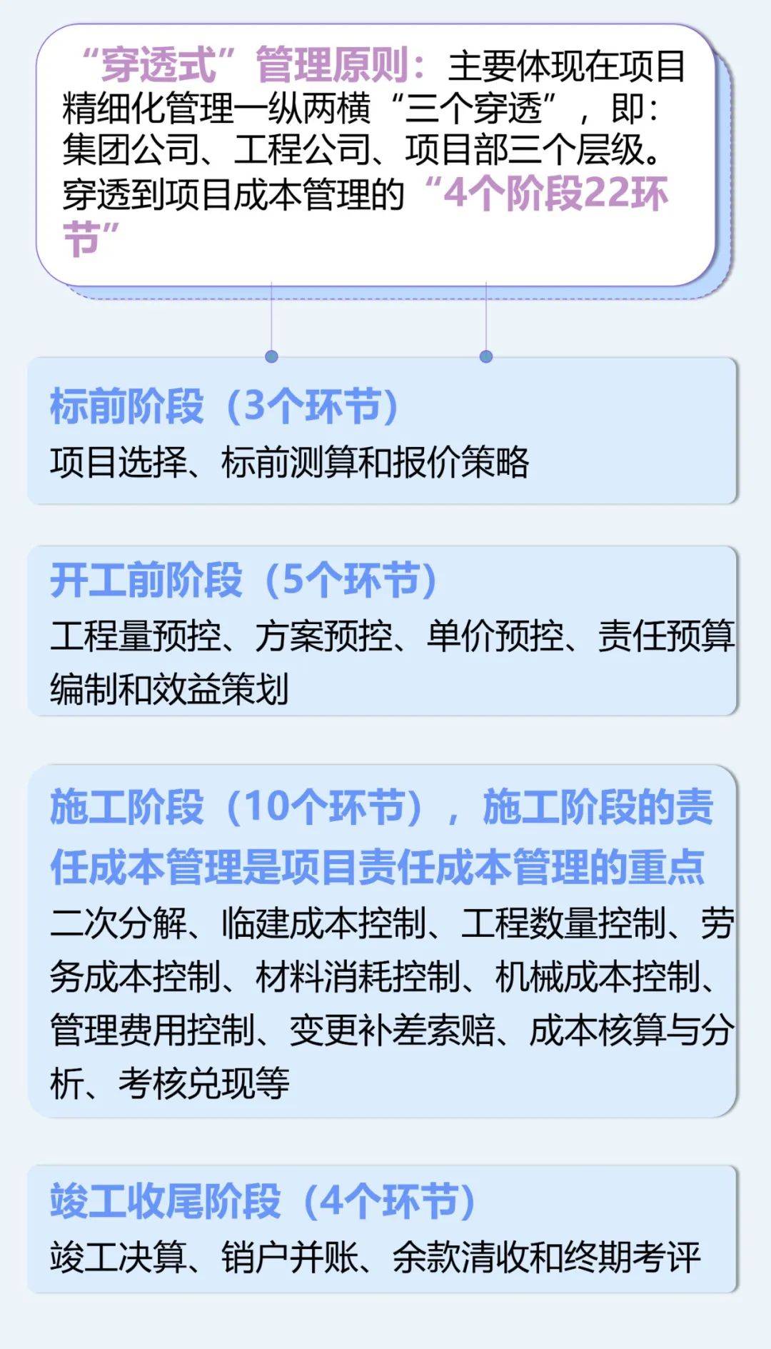 【精细化管理讲堂 ①】图解中国铁建项目精细化管理指导意见(摘要一)