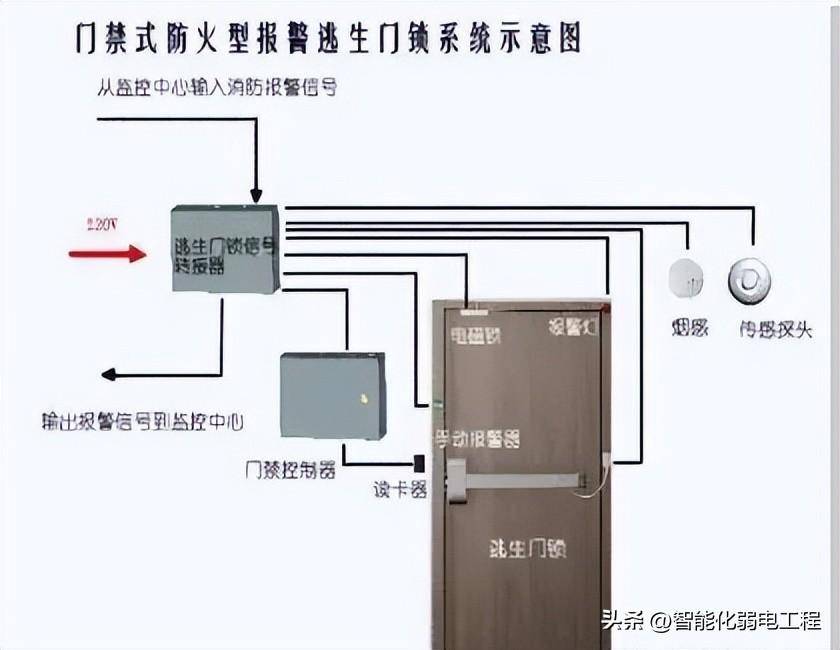 消防门禁系统布线图图片