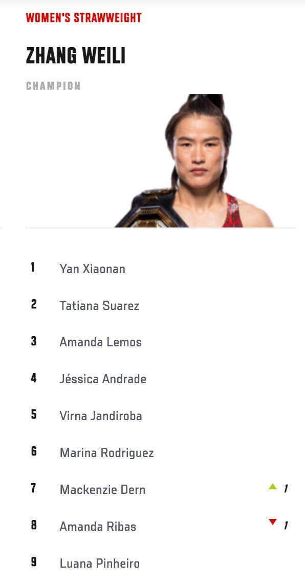 ufc迎史上首场"中国德比",张伟丽明日对决闫晓楠_格斗_比赛_图片