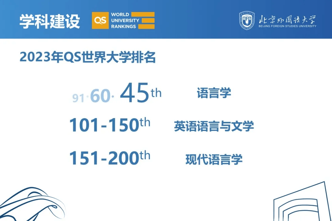 【高招政策】北京外国语大学：2024年新增专业4个 累计29个专业招生