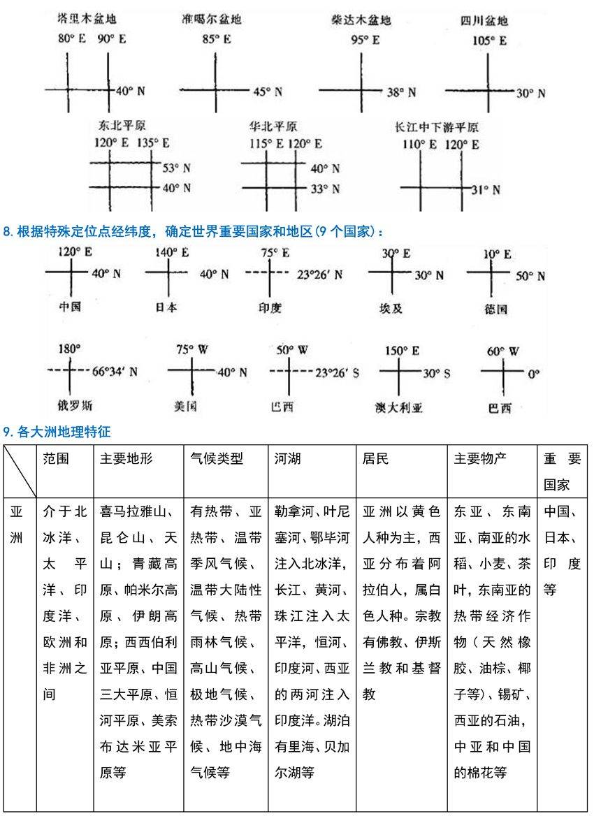 地理干货高中地理重要区域地图知识梳理