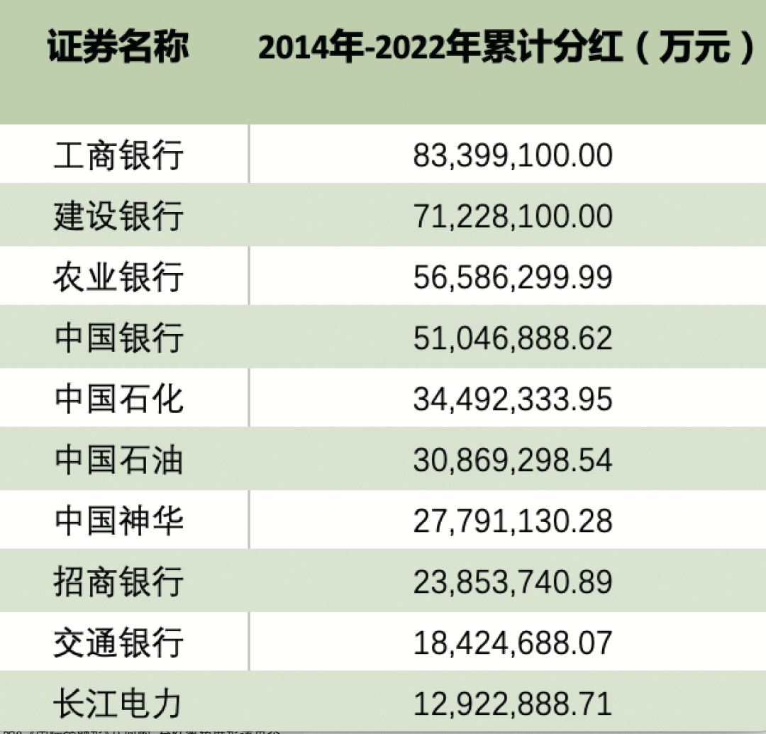 央企员工银行流水不够 来自搜狐网