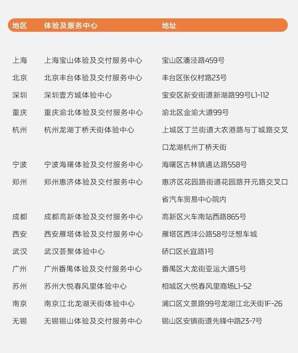 智己无图城市 NOA 在北京上海等 14 城启动到店体验_搜狐汽车_搜狐网