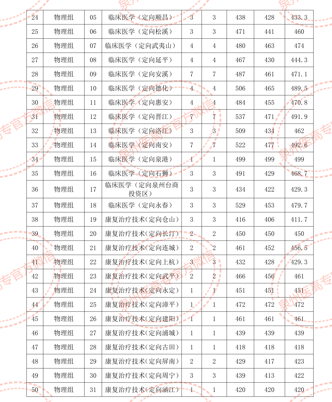 黎明职业大学分数线图片