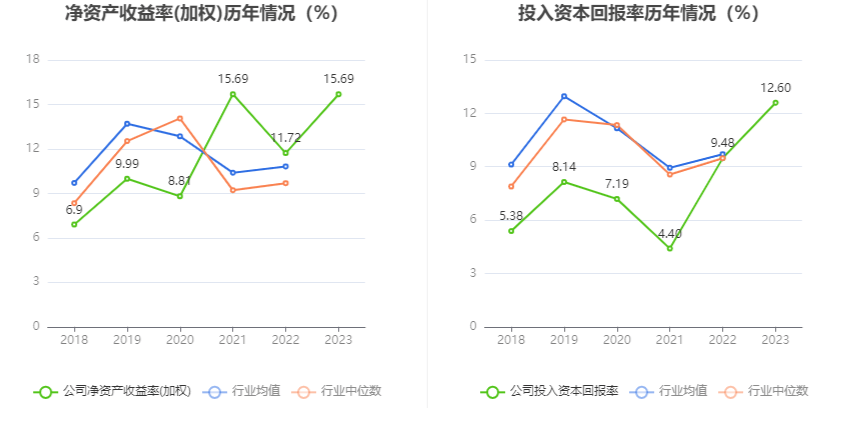 海兴电力2023年净利同比增长4790拟10派11元