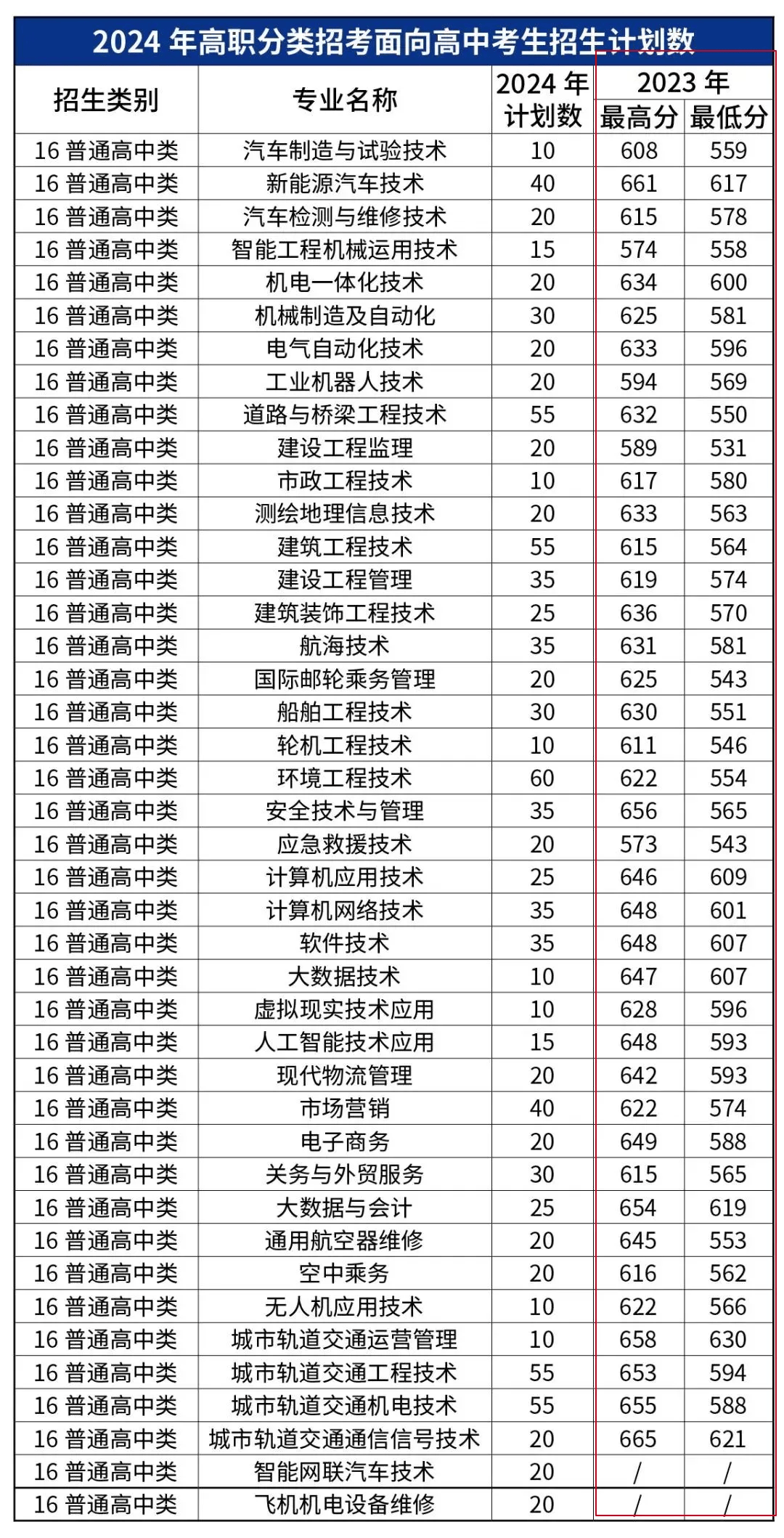 福州经济职业技术学校图片