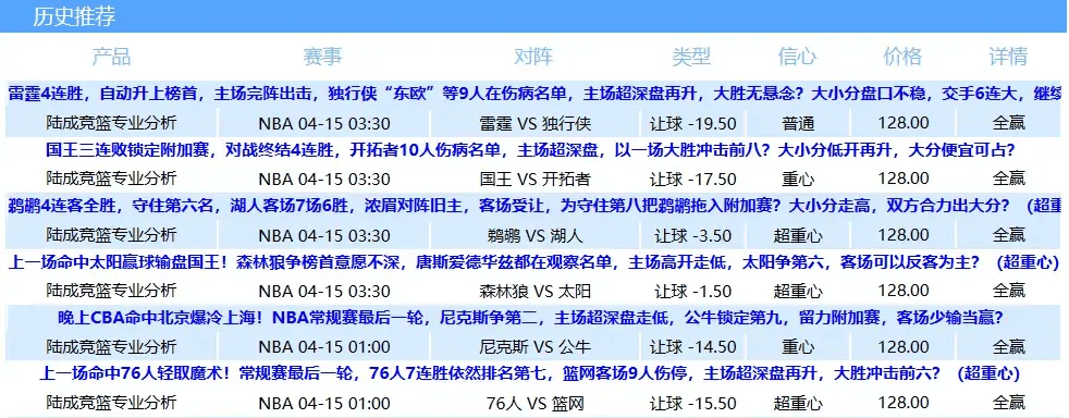 陆成| nba常规赛收官日六推全红!简析季后赛形势!_尼克斯_附加赛_客场