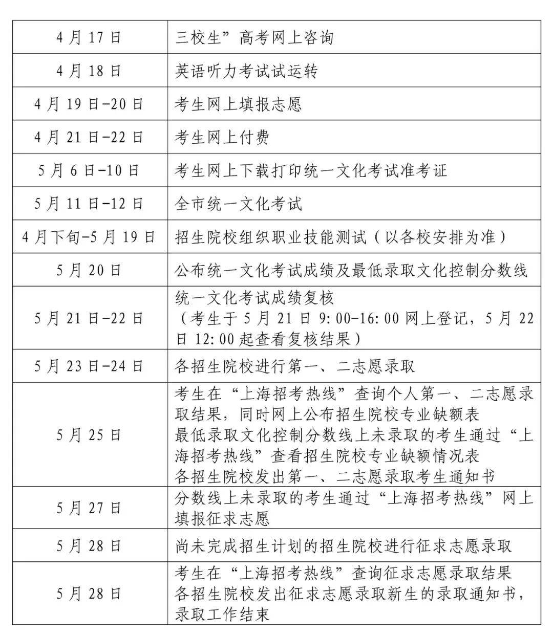 f1中国大奖赛上海半程马拉松各区适龄幼儿入园政策本周提示来了