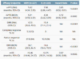 adc领域极具潜力的抗癌靶点frα