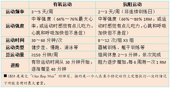 健康科普春季给年轻人一个运动处方