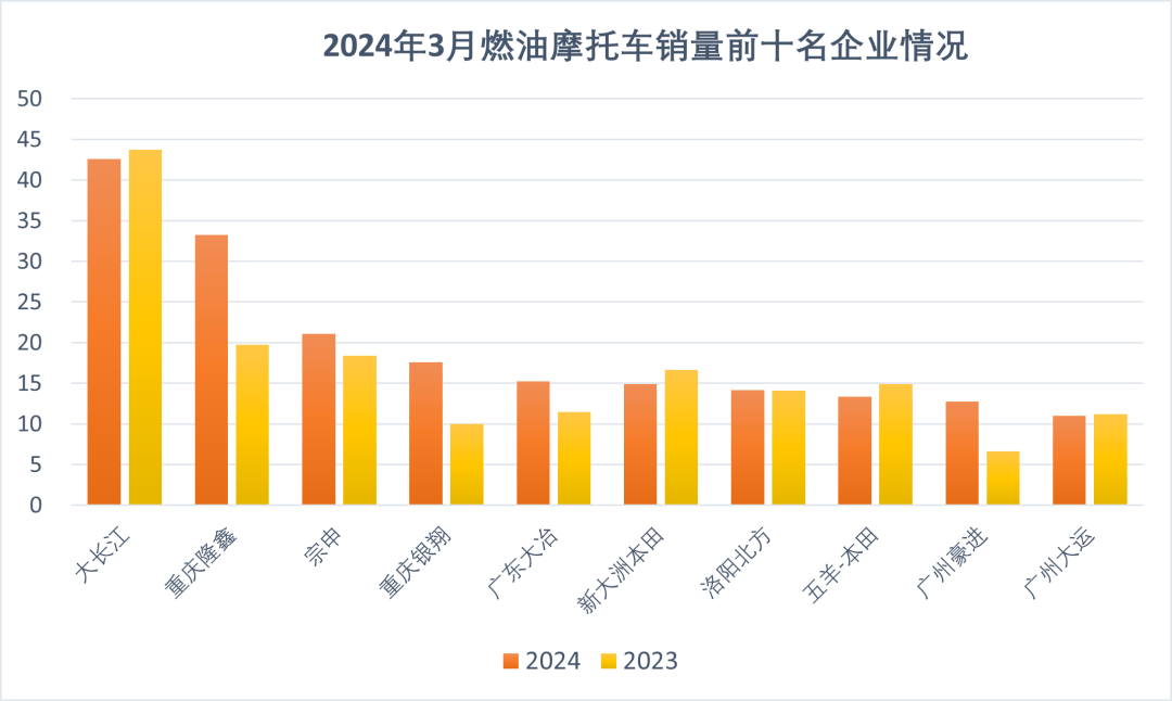 一季度:大排量摩托产销保持增长!_搜狐汽车_搜狐网
