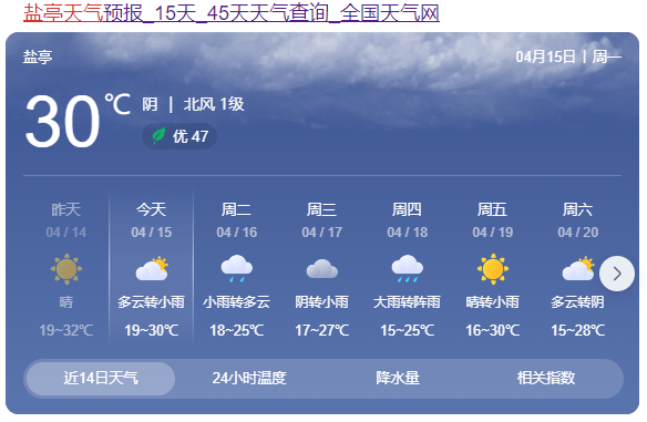 盐亭本周天气预报预计最高温度在19℃~30℃盐亭将在15日晚迎来降水本