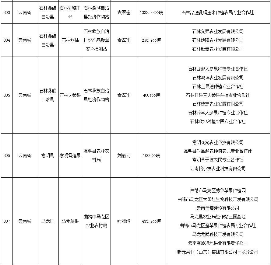 曲靖会泽大洋芋马龙苹果等5个产品拟纳入全国名特优新农产品名录