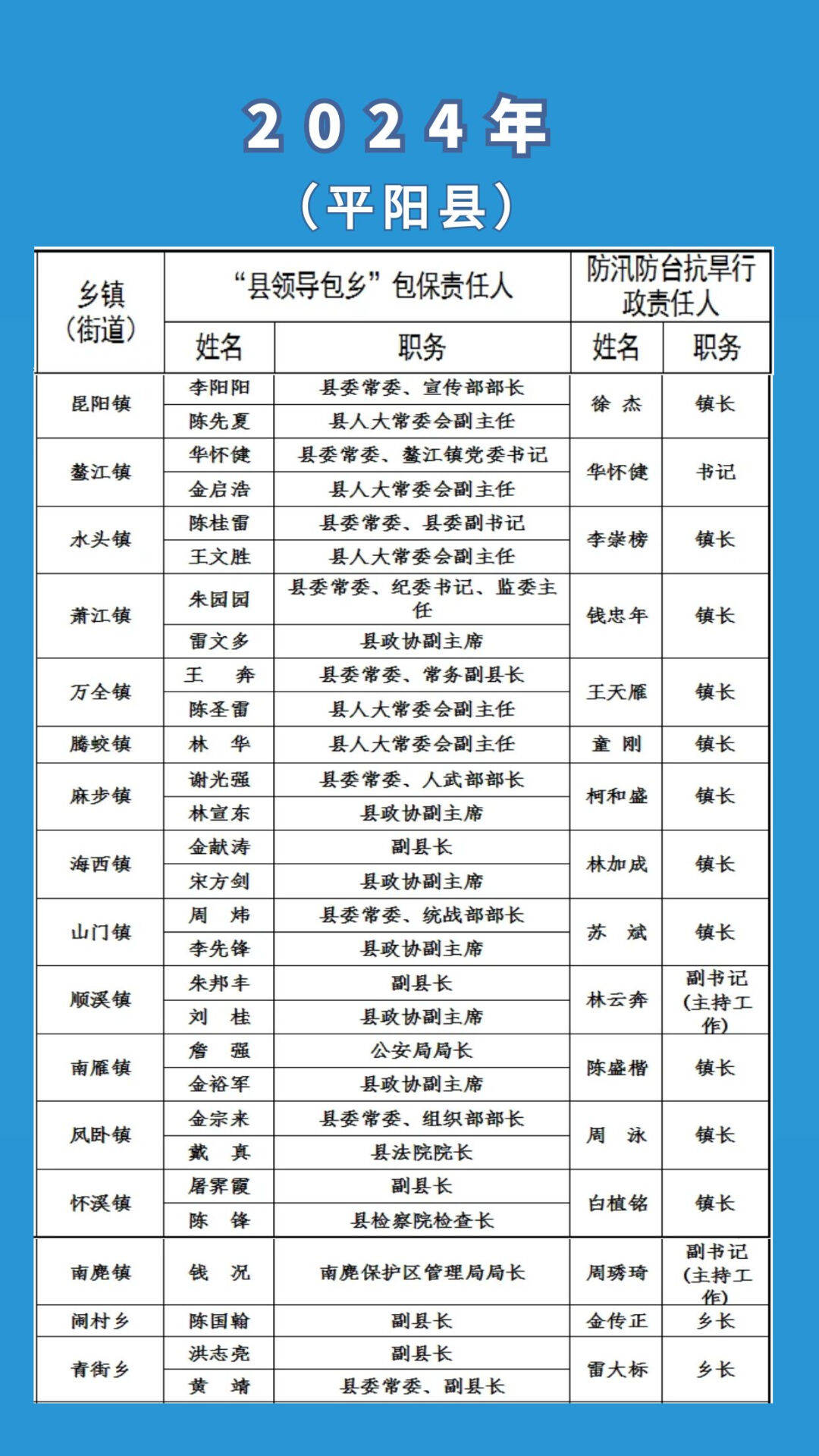 历任县长一览表