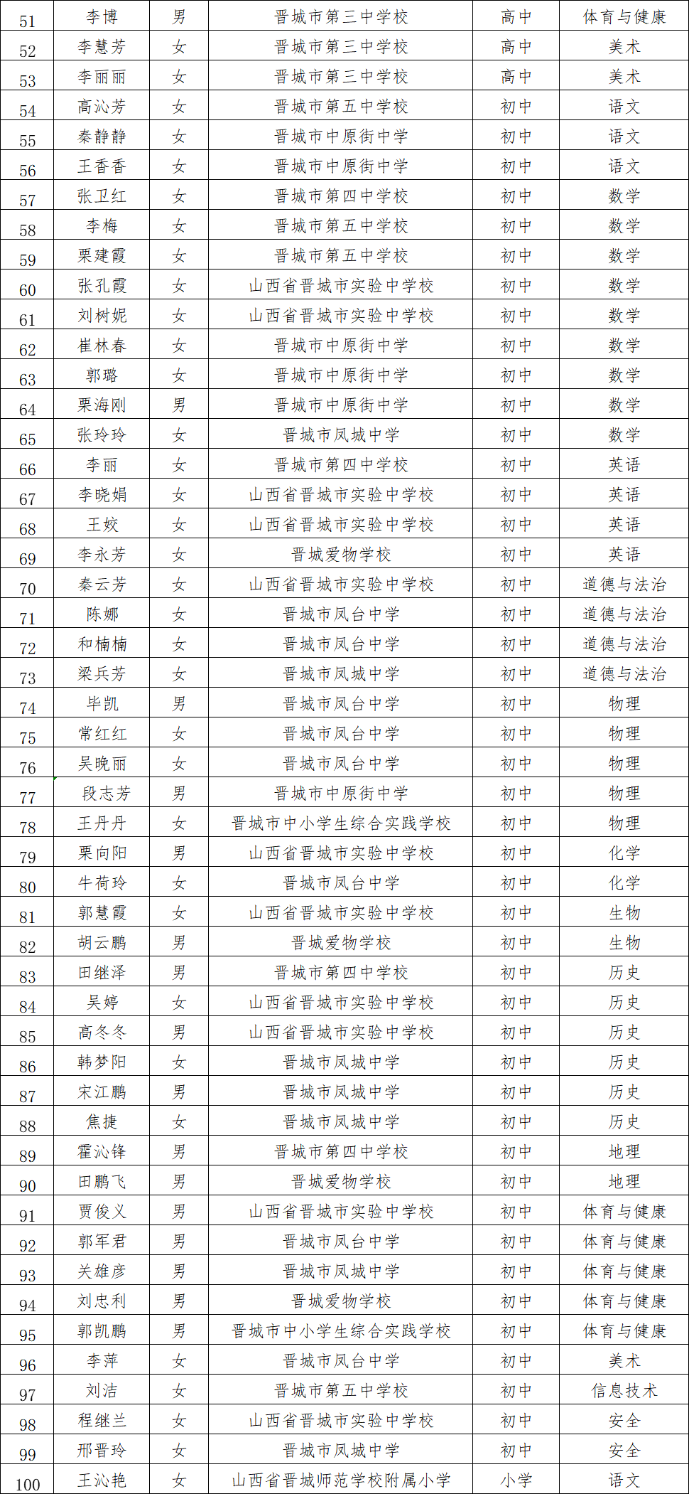 晋城主持人名单图片