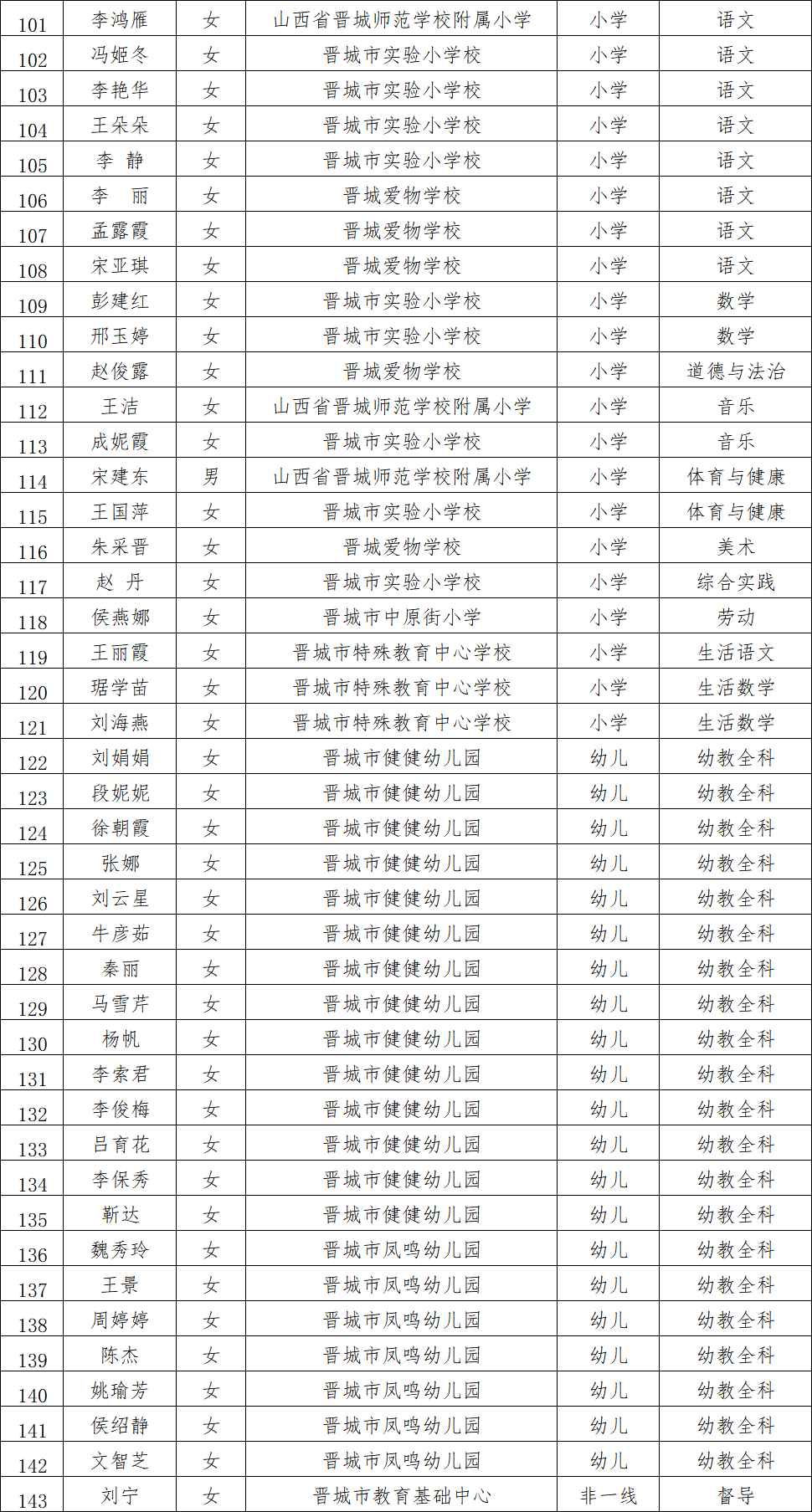 晋城主持人名单图片