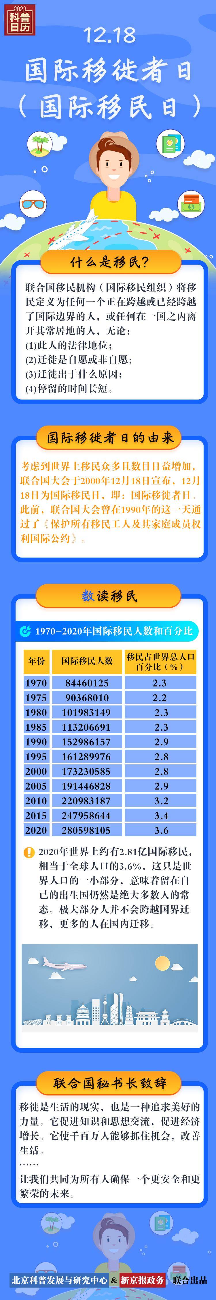移民的数量日益增多随着经济全球化趋势当前的一种大胆方式移民始终是