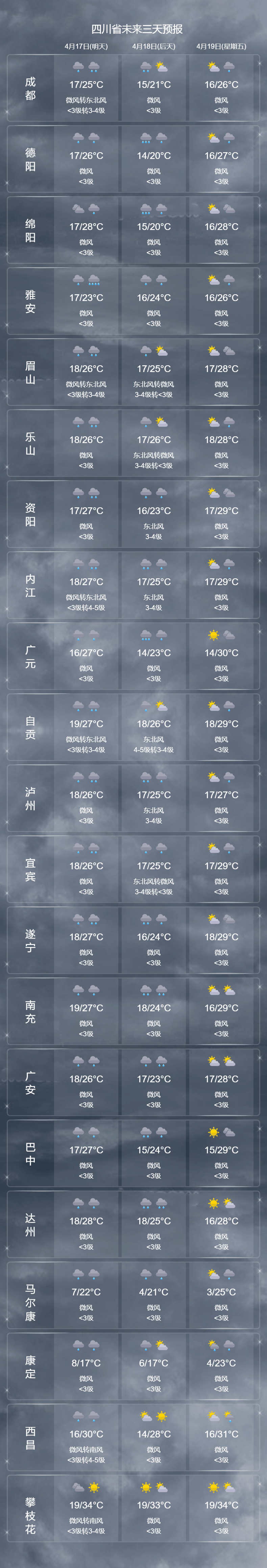 雷公丨电母丨雨师丨风伯丨今晚还来吃火锅吗?