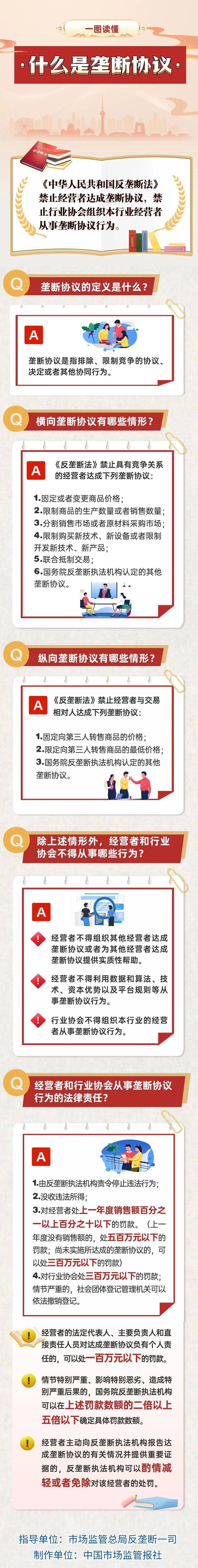 一图读懂什么是垄断协议