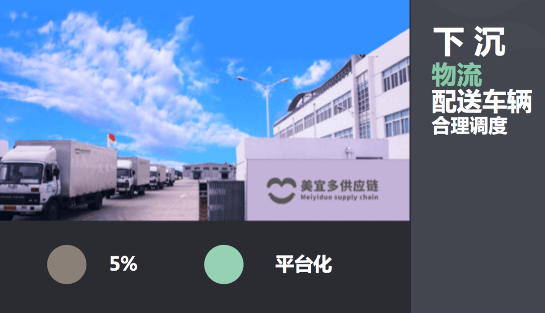 美宜多经营的探索与思考