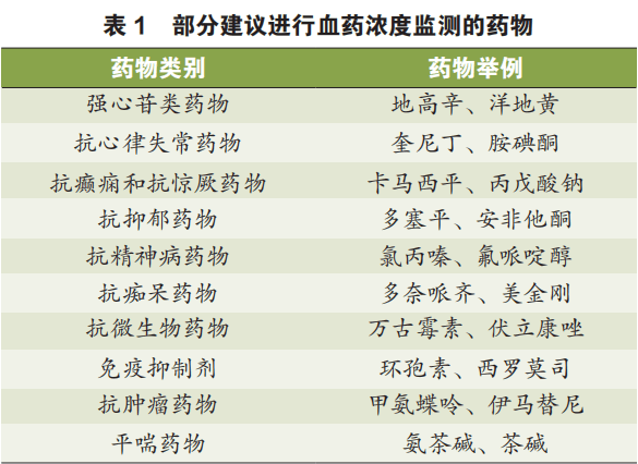血药浓度监测那些事