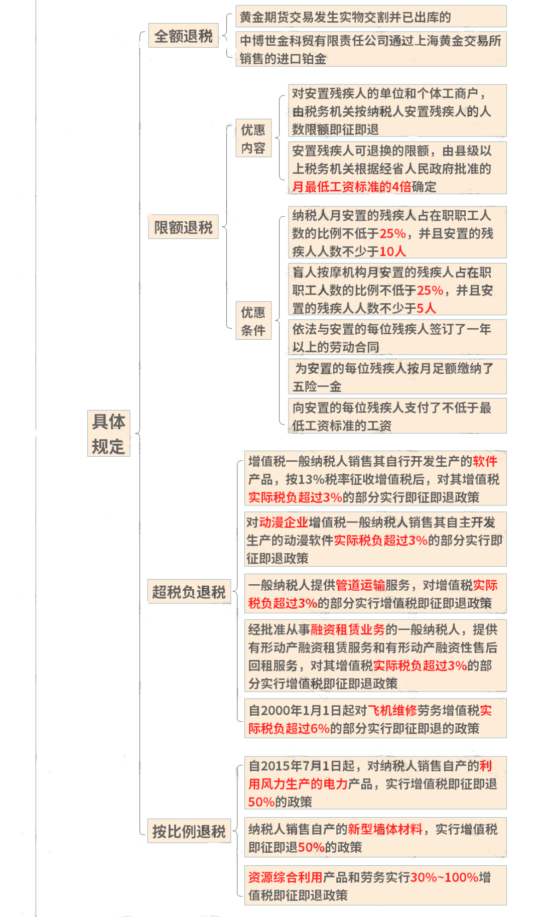 一年能挣100万的小生意要交多少税(一年能挣100万的小生意要交多少税费)