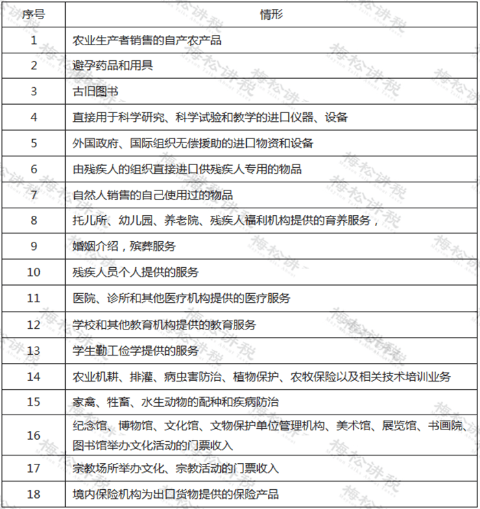以后开发票变化太大了!_机动车_销售_二手车