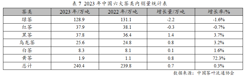 茶叶销量排行榜图片