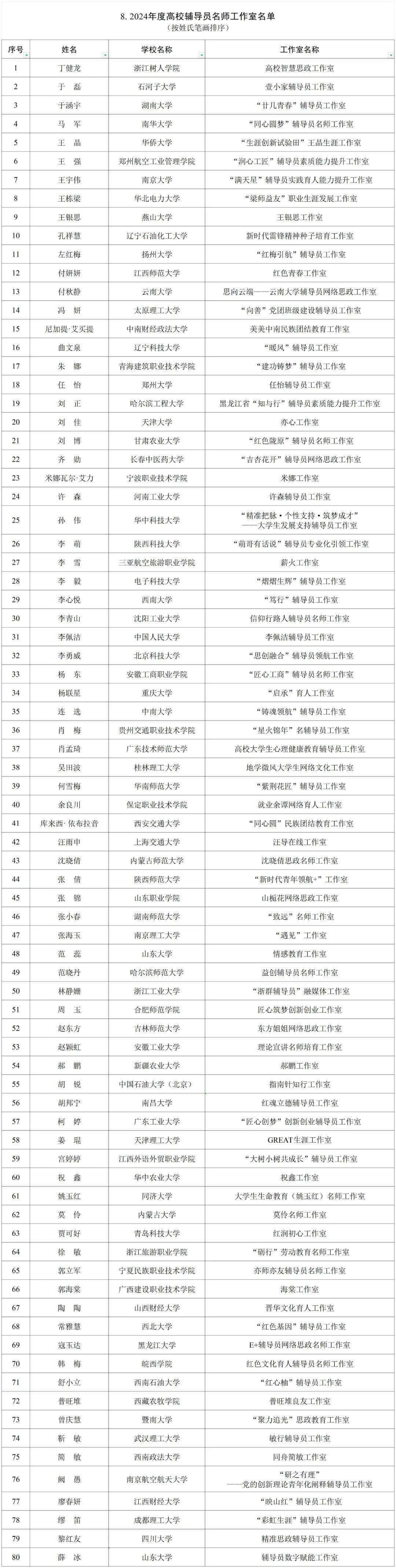 今日关注教育部公布名单贵州这些项目入选