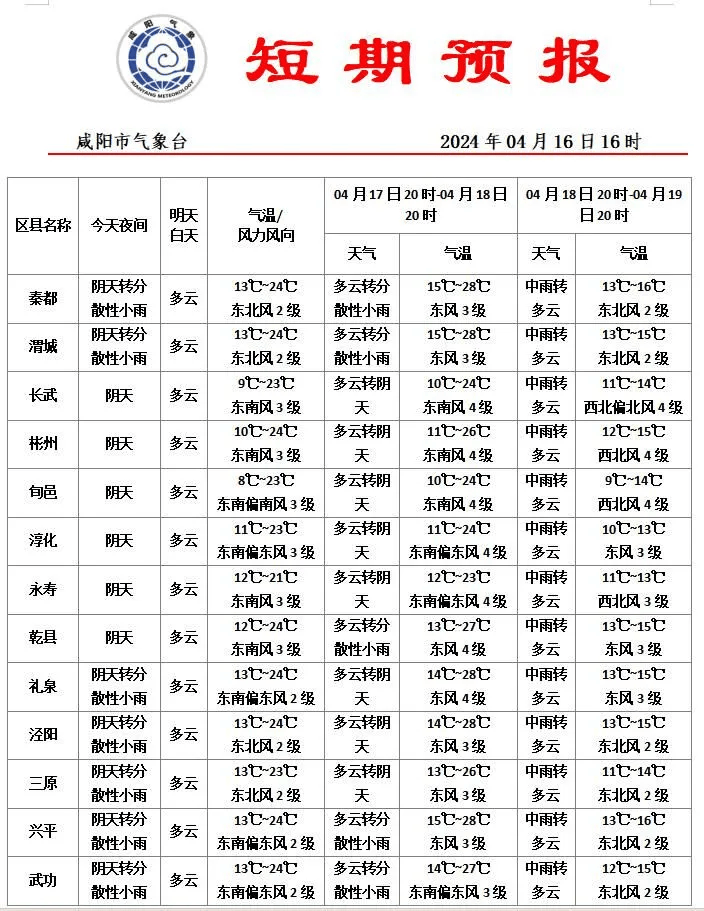 预报_气温_天气