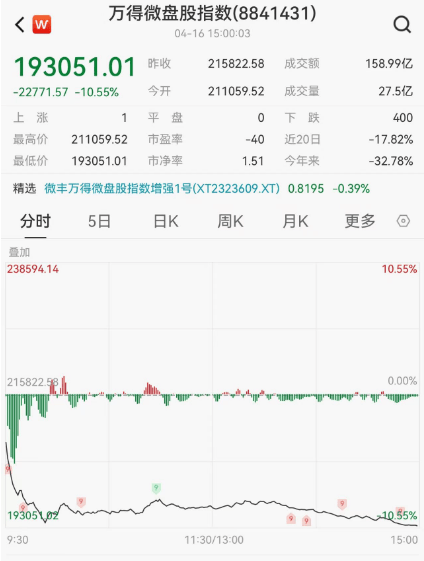 3000点,保卫战!_退市_指数_小盘股