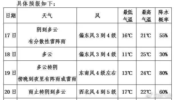 无锡入梅了?_天气_气温_降水