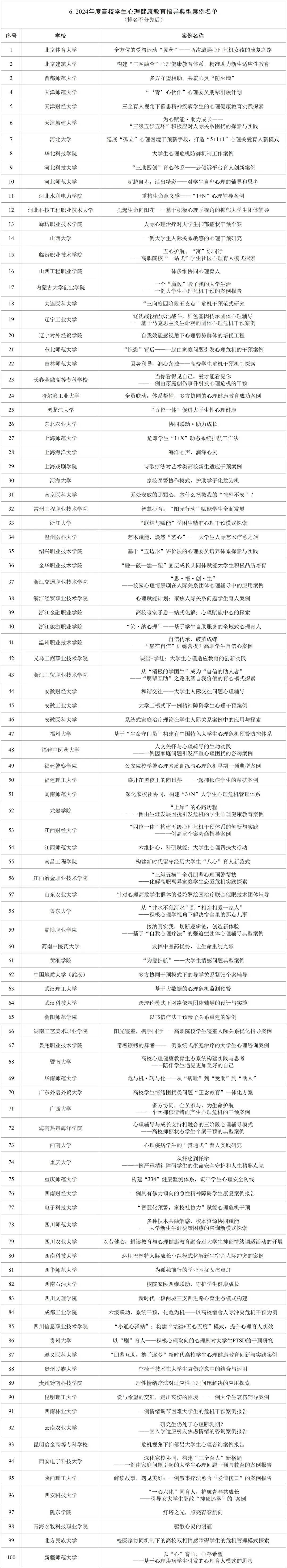 今日关注教育部公布名单贵州这些项目入选