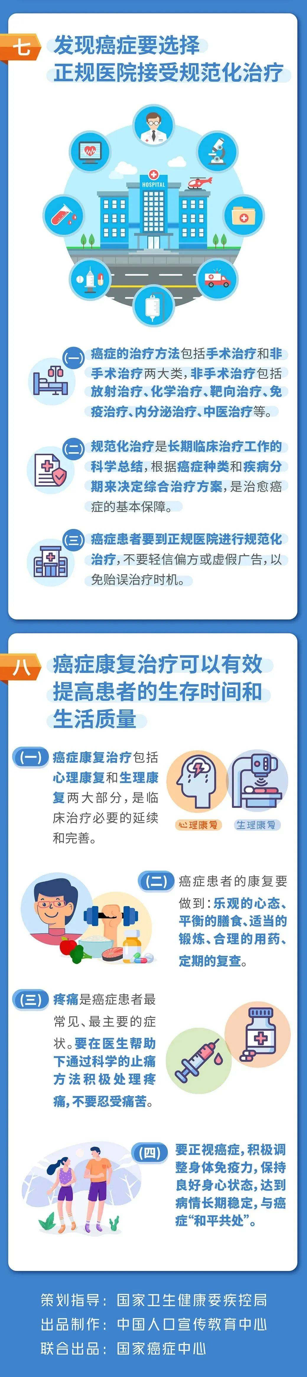 来源:国家卫生健康委疾控局,中国人口宣传教育中心,国家癌症中心,中国