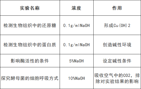 颜色反应表图片