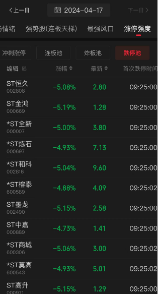 今天，A股全线大涨反攻！逾千股涨超9%，但现在还不是庆祝的时候