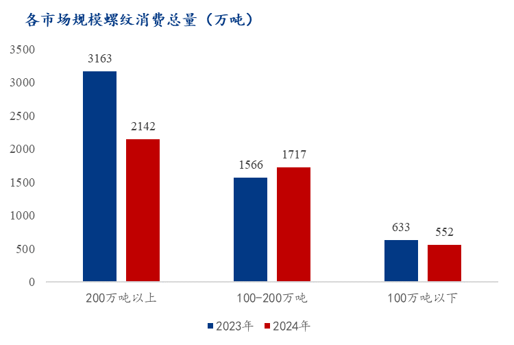 emc易倍下载Mysteel调研：螺纹需求增速加快但市场资源到货有限(图6)