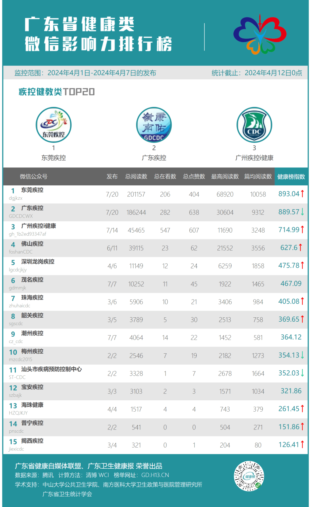 榜单333四月清和雨乍晴南山当户转分明本周好文共赏