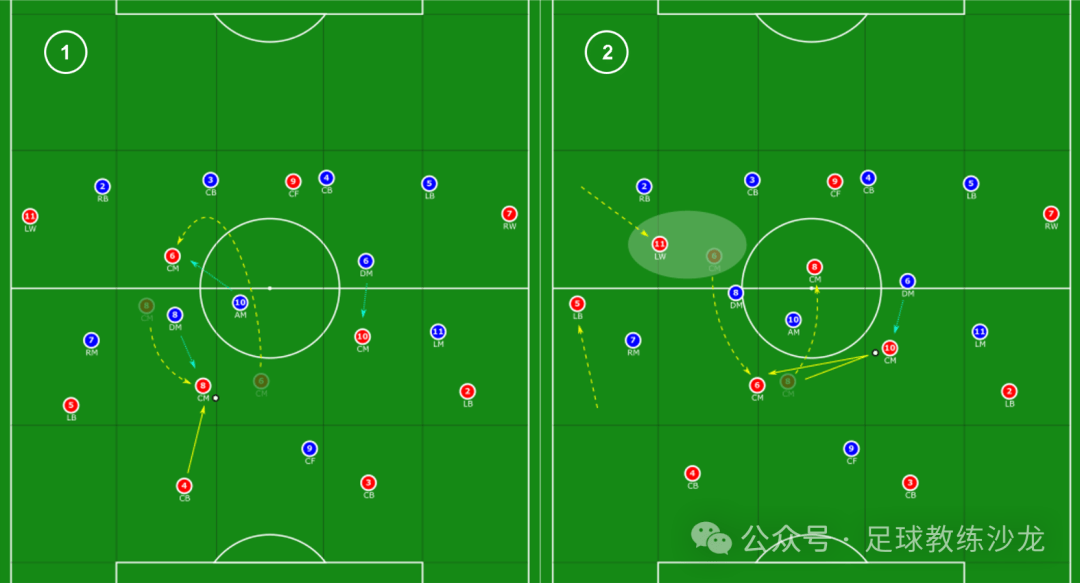 轮转借鉴五人制足球的原则