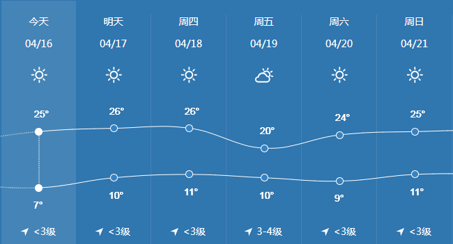 4月19日抚宁将迎来