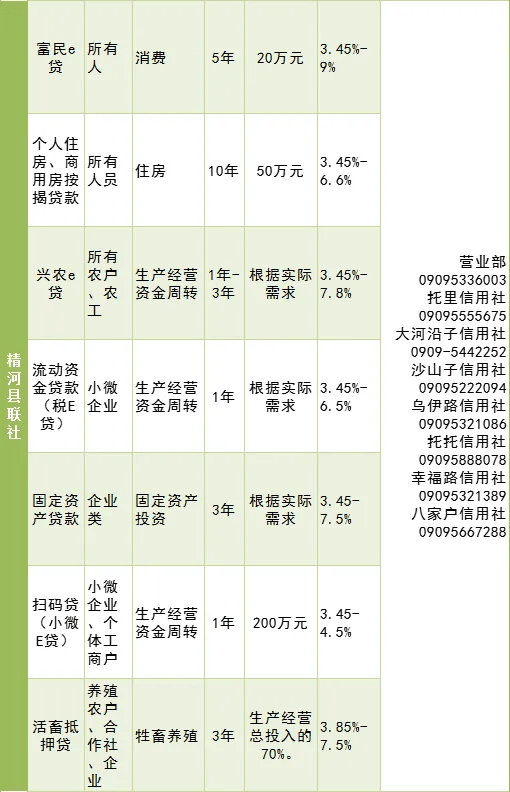 博州银行业普惠金融产品展播