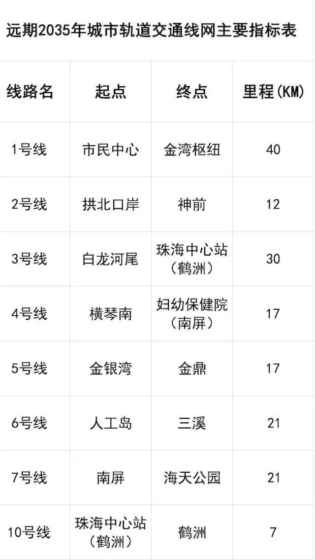 珠斗城际衔接换乘等与珠肇高铁,广珠(澳)高铁,在珠海中心站(鹤洲)城市