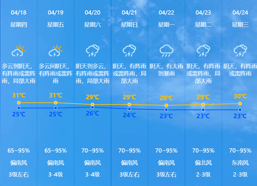 中山"双预警"生效_天气_黄色_影响