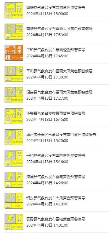 漳州发布22条预警!_云霄_天气_南靖县
