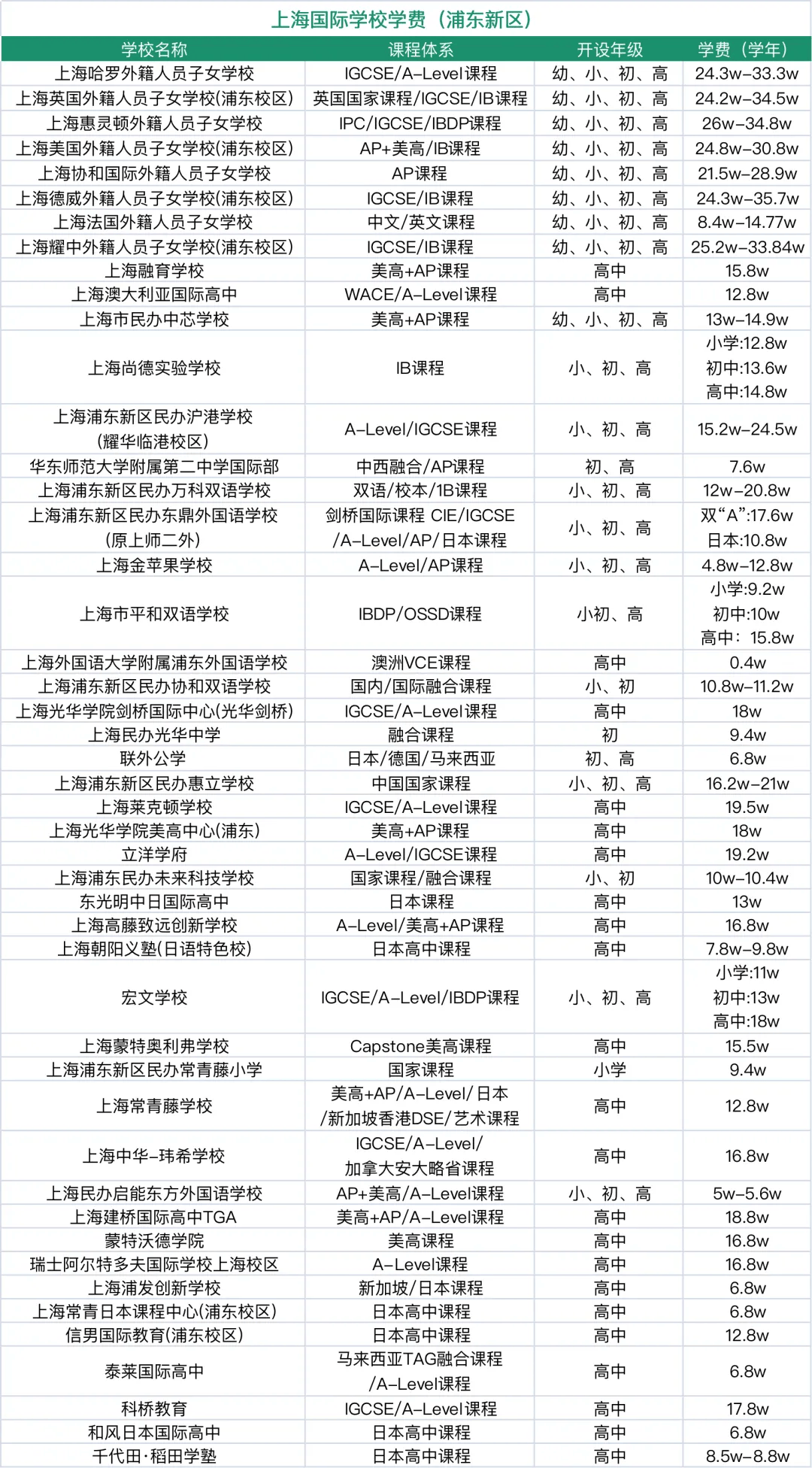 上海学校关停事件_上海十大最乱学校_上海学校排名