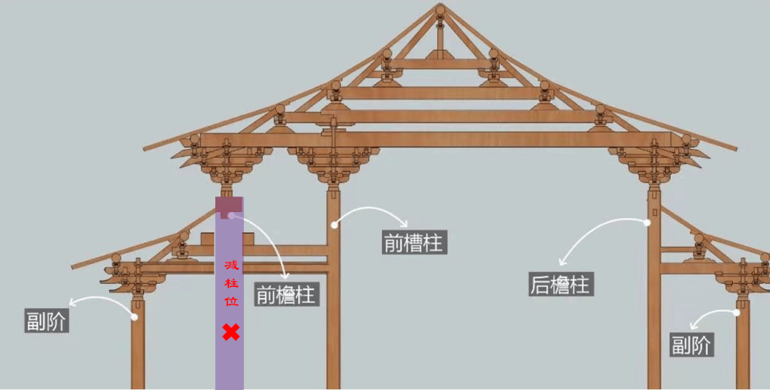 宋《营造法式》中大构架的主要类型平面建筑殿堂 