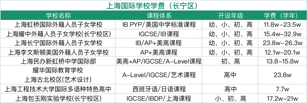 上海学校排名_上海十大最乱学校_上海学校关停事件