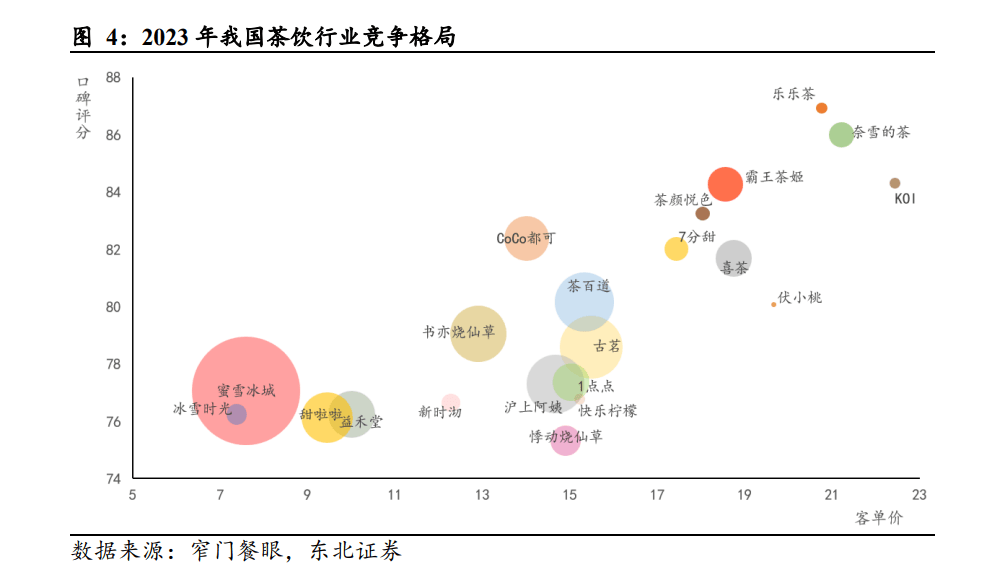 饮品店商业模式画布图片