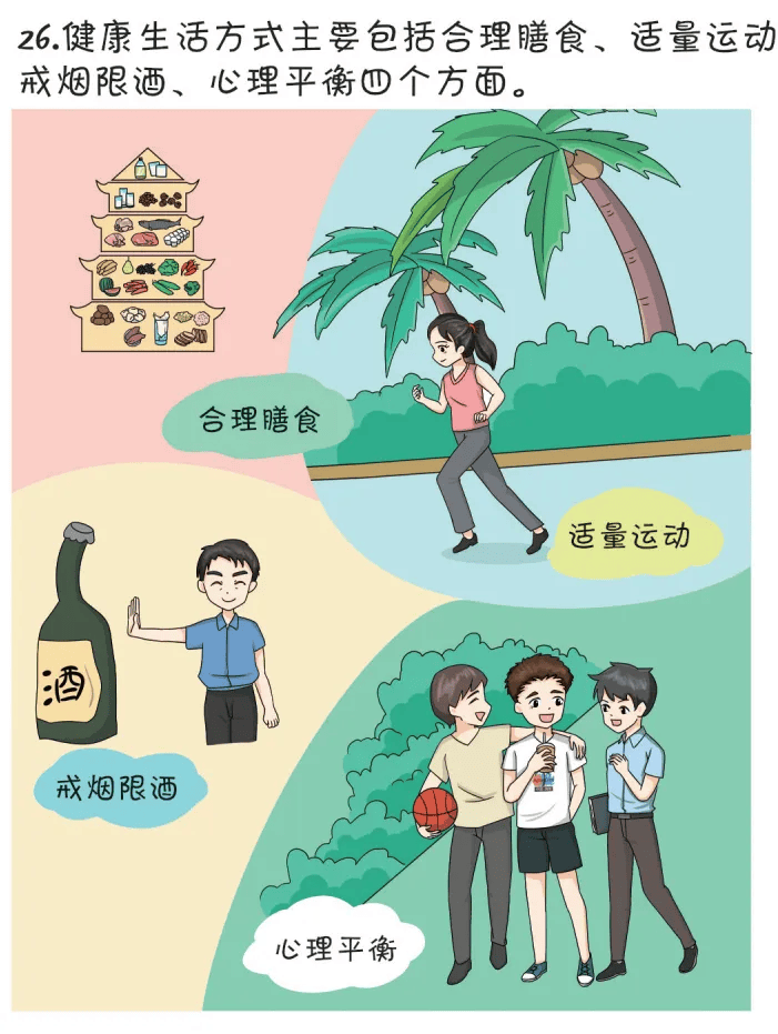 一起来了解基本的健康知识和理念吧_素养_海南_公民