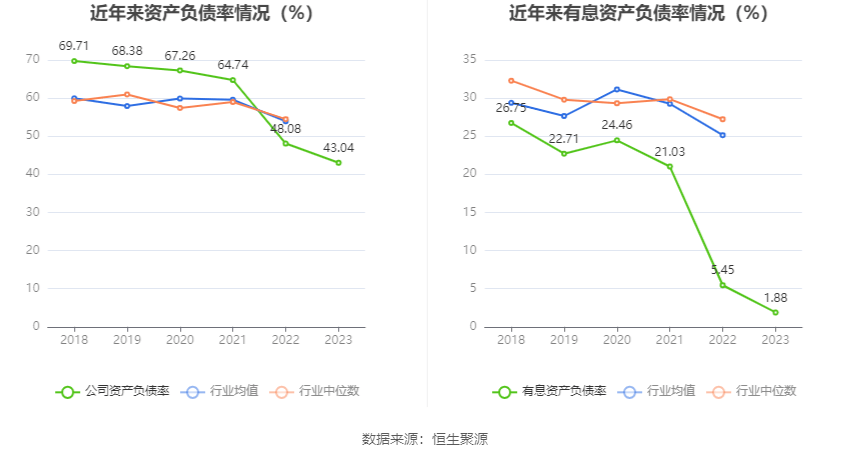 潞安环能2023年净利同比下降4411拟10派1589元